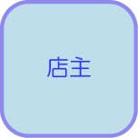 K-z工房のおっちゃん